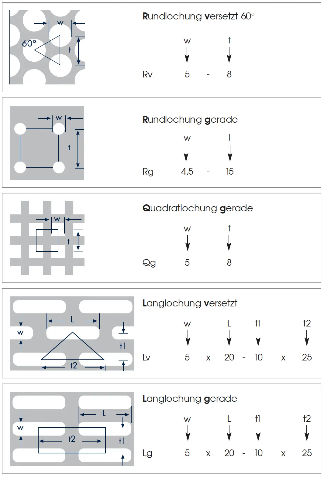 Bemaßung